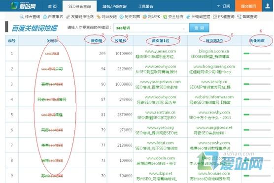 临清爱站关键词挖掘工具使用方法