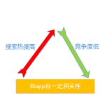 临清老朱SEO:做SEO该如何选择关键词