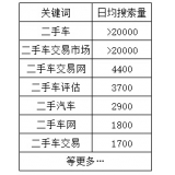 临清老狼SEO:通过关键词找规律拟定百万流量SEO策略