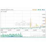 临清子辛SEO:网站如何做关键词优化