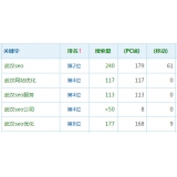 临清高指数关键词一定获得流量多吗