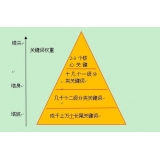 临清网站整体关键词如何布局