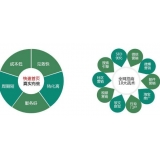 临清SEO关键词排名为何越来越难做了